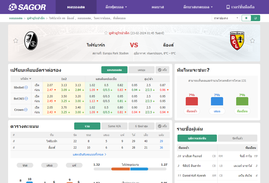 เว็บบอร์ดลิเวอร์พูล : วิเคราะห์บอล ไฟร์บวร์ก VS ล็องส์