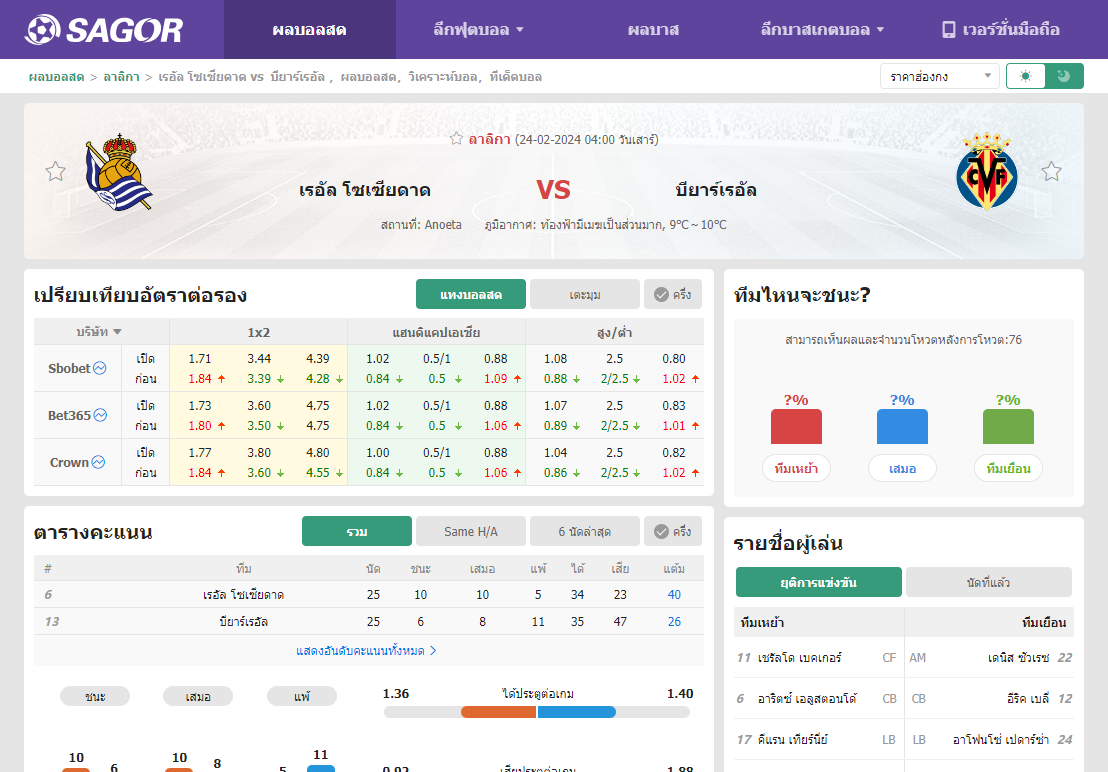 เว็บบอร์ดลิเวอร์พูล : วิเคราะห์บอล เรอัล โซเซียดาด VS บียาร์เรอัล