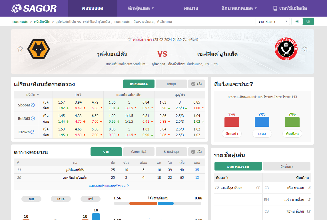 เว็บบอร์ดลิเวอร์พูล : วิเคราะห์บอล วูล์ฟแฮมป์ตัน VS เชฟฟิลด์ ยูไนเต็ด