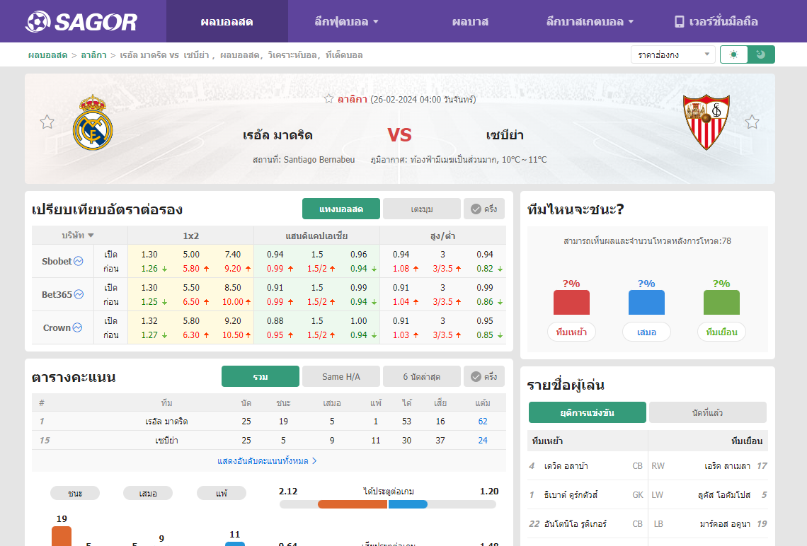 เว็บบอร์ดลิเวอร์พูล : วิเคราะห์บอล เรอัล มาดริด VS เซบีย่า