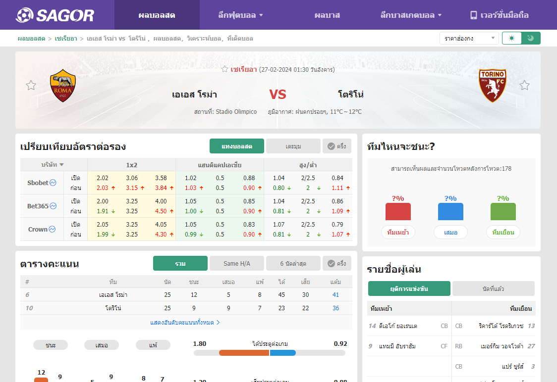 เว็บบอร์ดลิเวอร์พูล : วิเคราะห์บอล เอเอส โรม่า VS โตริโน่