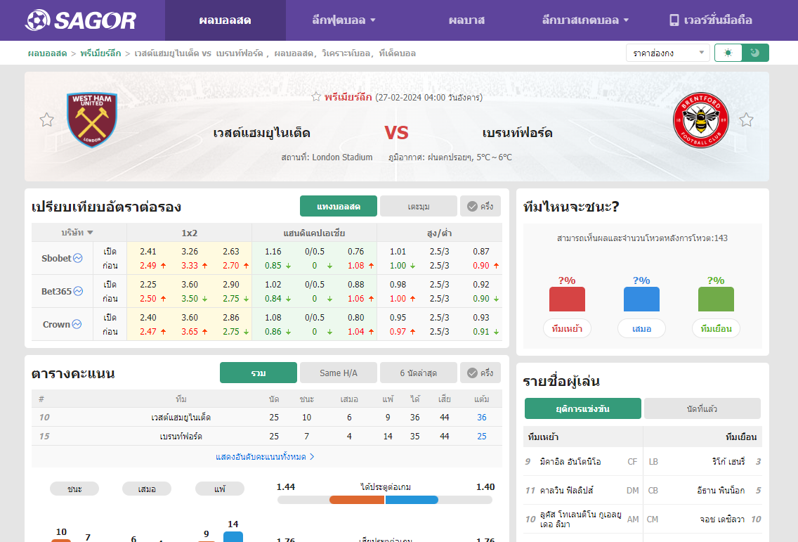 เว็บบอร์ดลิเวอร์พูล : วิเคราะห์บอล เวสต์แฮมยูไนเต็ด VS เบรนท์ฟอร์ด