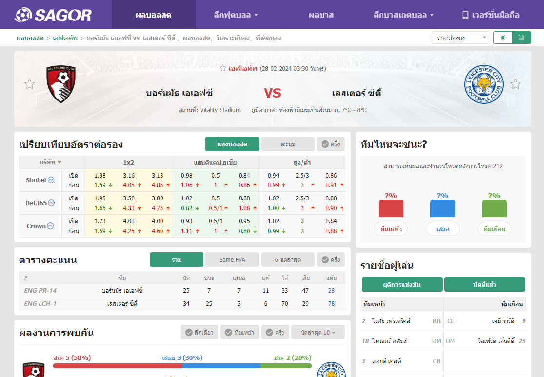 เว็บบอร์ดลิเวอร์พูล : วิเคราะห์บอล บอร์นมัธ เอเอฟซี VS เลสเตอร์ ซิตี้