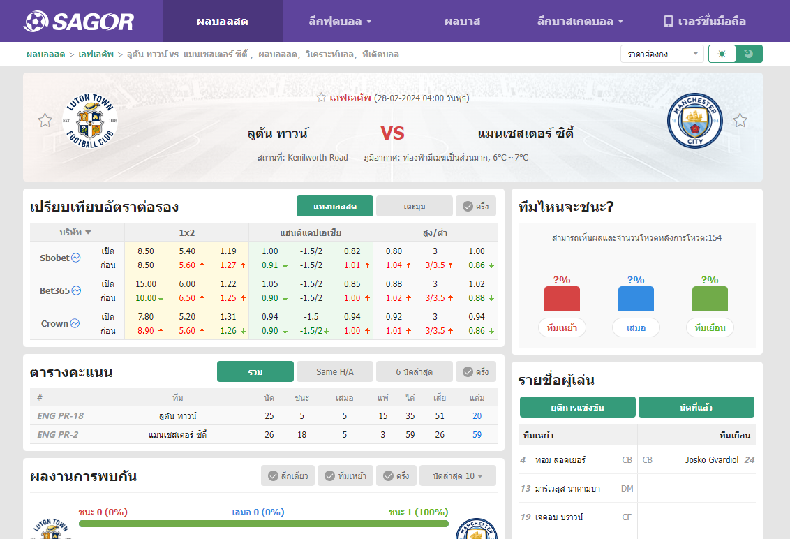 เว็บบอร์ดลิเวอร์พูล : วิเคราะห์บอล ลูตัน ทาวน์ VS แมนเชสเตอร์ ซิตี้