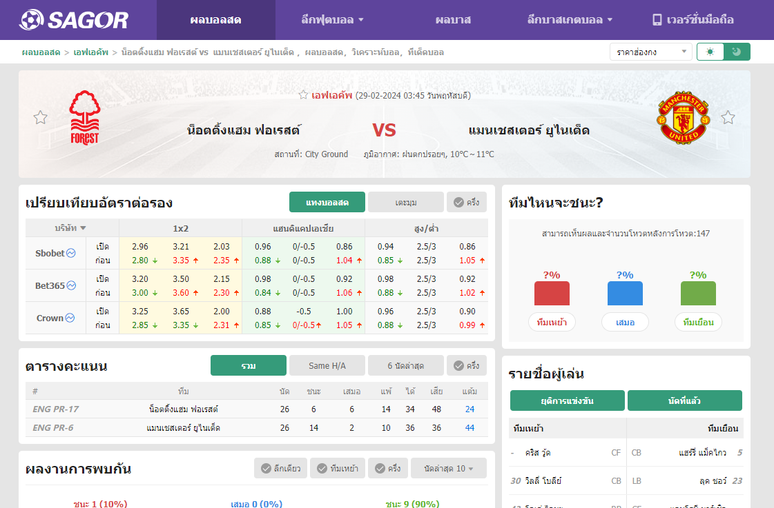 เว็บบอร์ดลิเวอร์พูล : วิเคราะห์บอล น็อตติ้งแฮม ฟอเรสต์ VS แมนเชสเตอร์ ยูไนเต็ด