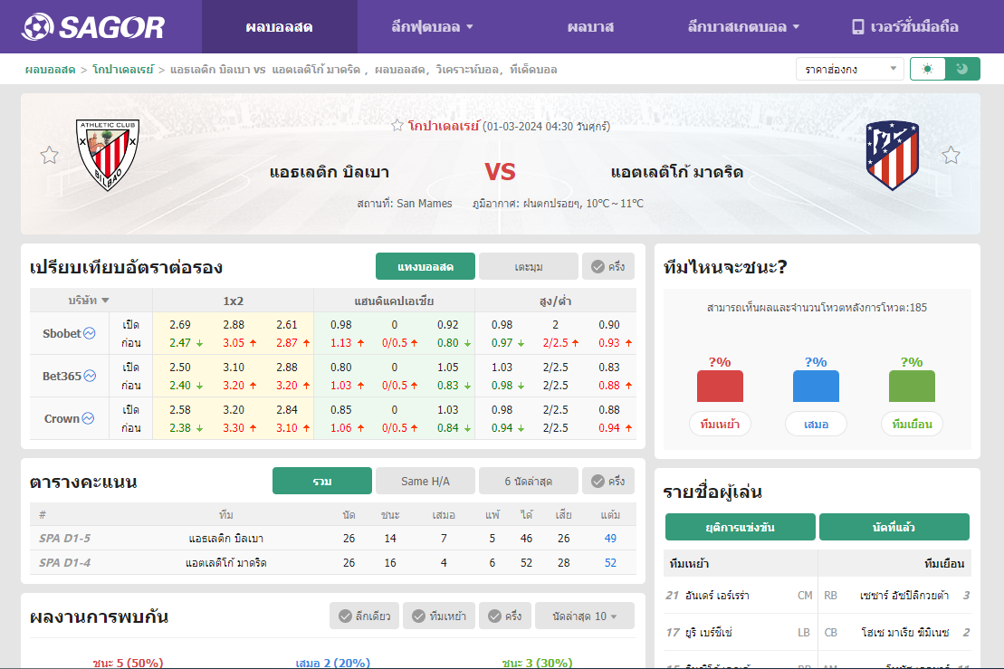 เว็บบอร์ดลิเวอร์พูล : วิเคราะห์บอล แอธเลติก บิลเบา VS แอตเลติโก้ มาดริด