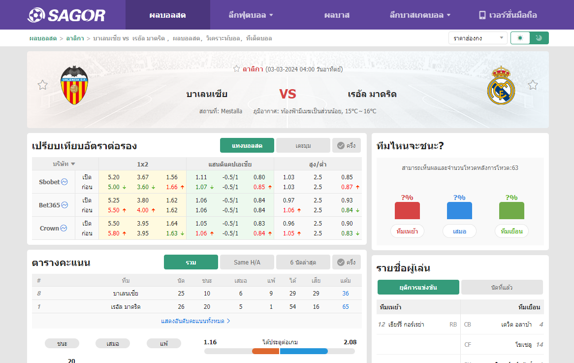 เว็บบอร์ดลิเวอร์พูล : วิเคราะห์บอล บาเลนเซีย VS เรอัล มาดริด