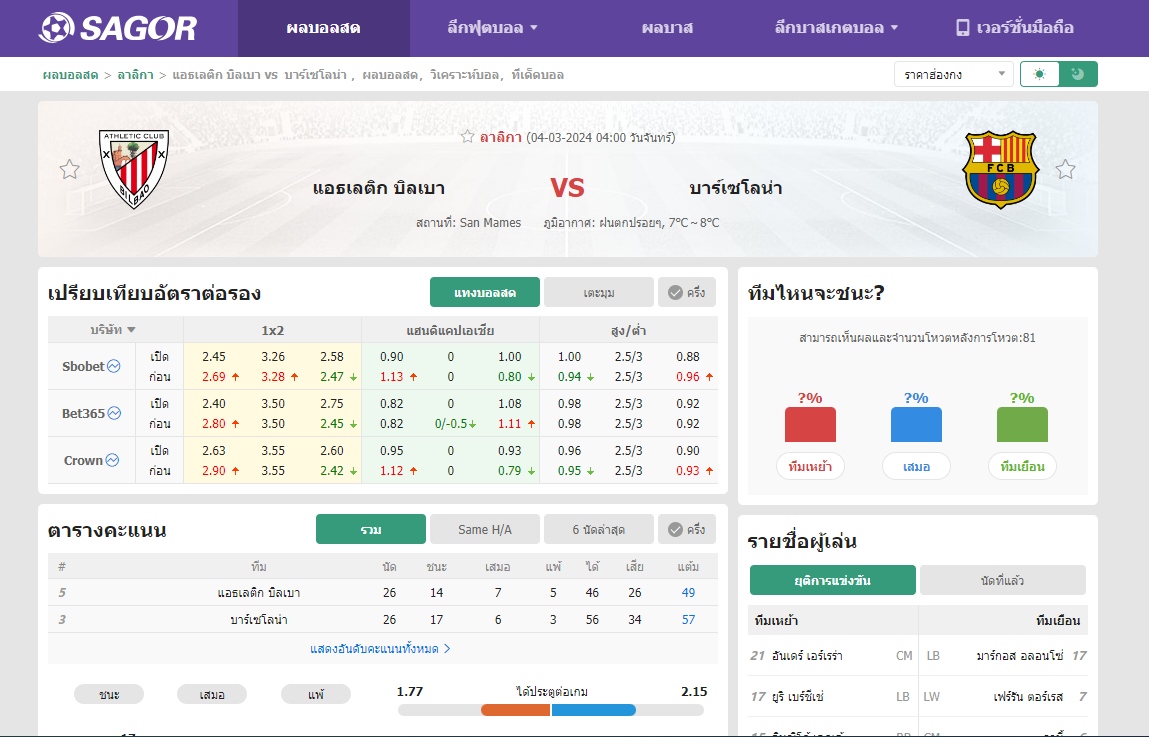 เว็บบอร์ดลิเวอร์พูล : วิเคราะห์บอล แอธเลติก บิลเบา VS บาร์เซโลนา