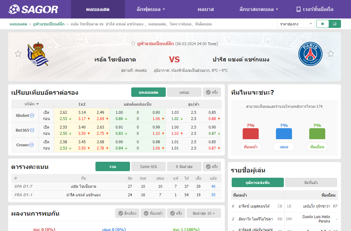 เว็บบอร์ดลิเวอร์พูล : วิเคราะห์บอล เรอัล โซเซียดาด VS ปารีส แซงต์ แชร์กแมง