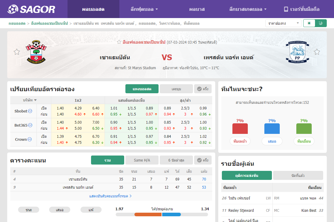 เว็บบอร์ดลิเวอร์พูล : วิเคราะห์บอล เซาแธมป์ตัน VS เพรสตัน นอร์ท เอนด์