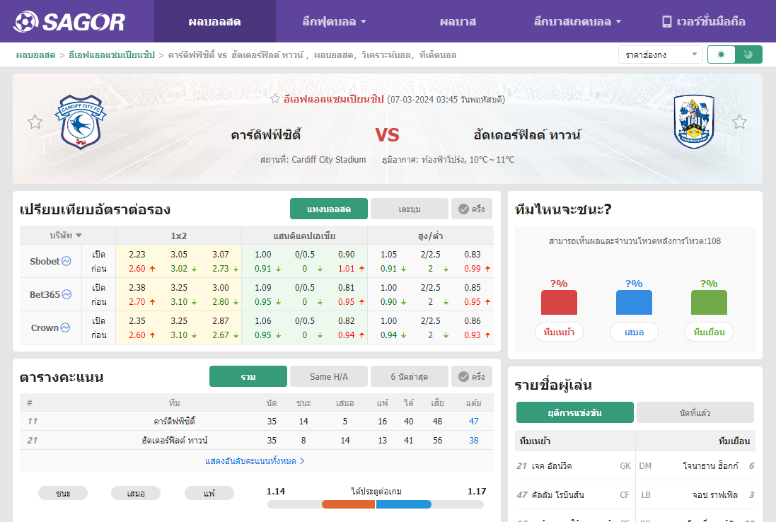 เว็บบอร์ดลิเวอร์พูล : วิเคราะห์บอล คาร์ดิฟฟ์ซิตี้ VS ฮัดเดอร์ฟิลด์ ทาวน์