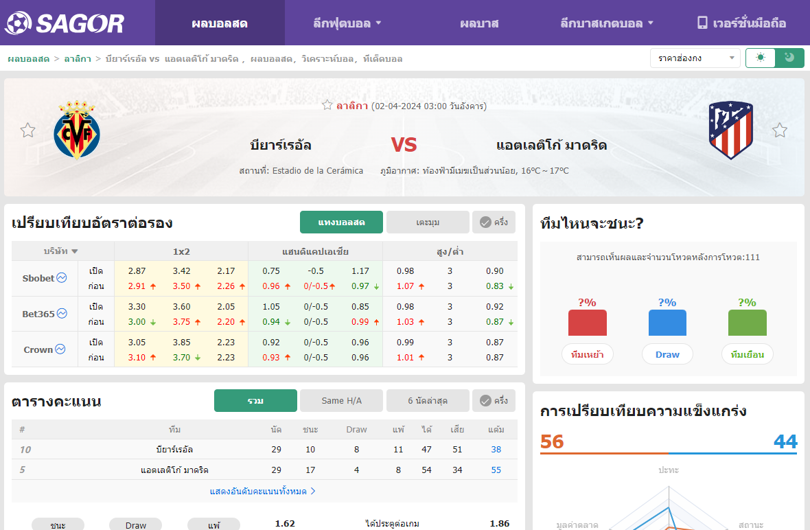 เว็บบอร์ดลิเวอร์พูล : วิเคราะห์บอล บียาร์เรอัล VS แอตเลติโก้ มาดริด