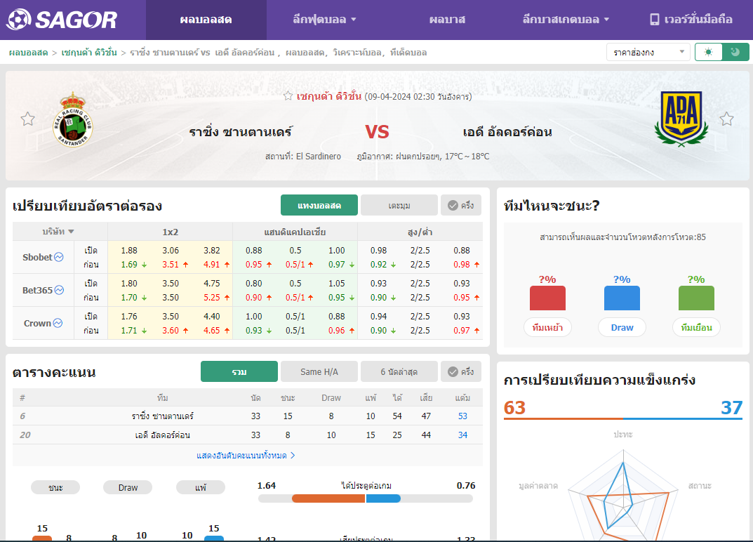 เว็บบอร์ดลิเวอร์พูล : วิเคราะห์บอล ราซิ่ง ซานตานเดร์ VS เอดี อัลคอร์ค่อน