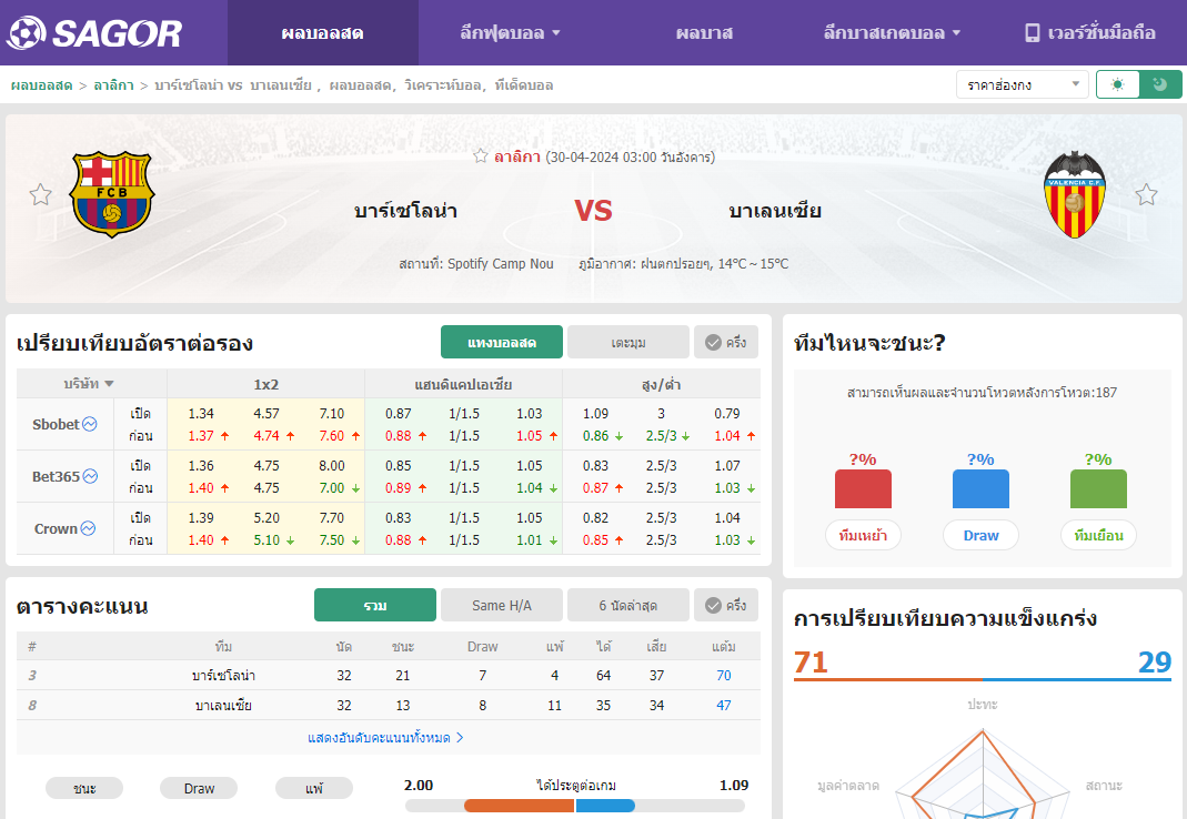 เว็บบอร์ดลิเวอร์พูล : วิเคราะห์บอล บาร์เซโลน่า VS บาเลนเซีย