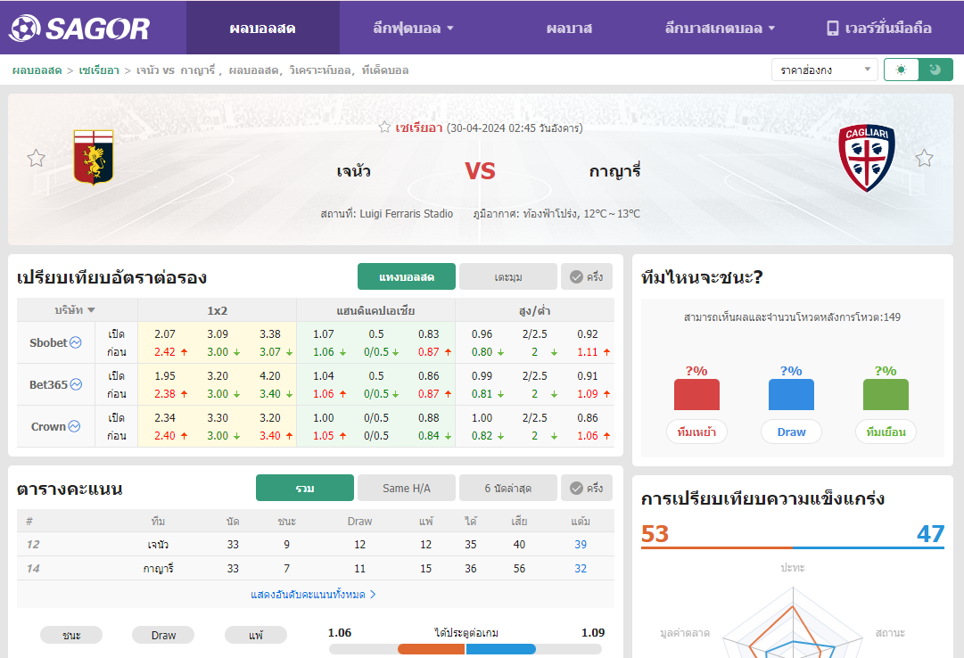 เว็บบอร์ดลิเวอร์พูล : วิเคราะห์บอล เจนัว VS กาญารี่