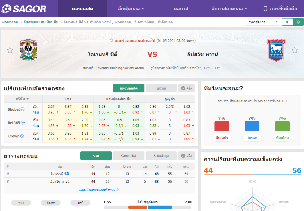 เว็บบอร์ดลิเวอร์พูล : วิเคราะห์บอล โคเวนทรี ซิตี้ VS อิปสวิช ทาวน์