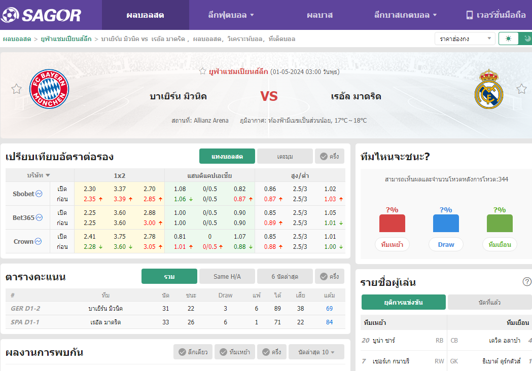 เว็บบอร์ดลิเวอร์พูล : วิเคราะห์บอล บาเยิร์น มิวนิค VS เรอัล มาดริด