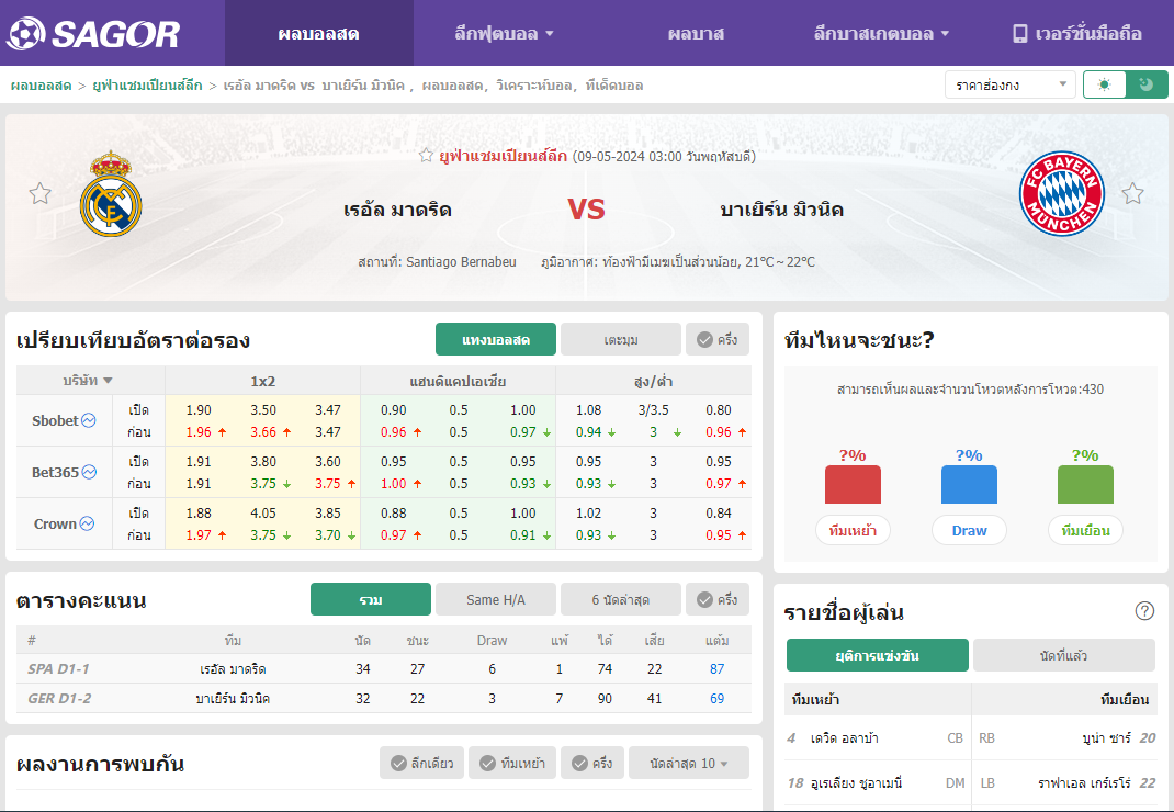 เว็บบอร์ดลิเวอร์พูล : วิเคราะห์บอล เรอัล มาดริด VS บาเยิร์น มิวนิค