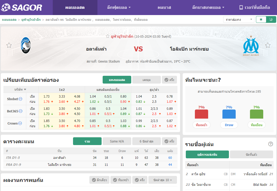 เว็บบอร์ดลิเวอร์พูล : วิเคราะห์บอล อตาลันต้า VS โอลิมปิก มาร์กเซย