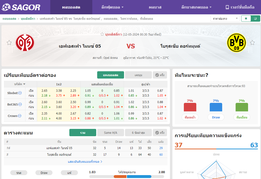 เว็บบอร์ดลิเวอร์พูล : วิเคราะห์บอล เอฟเอสเฟา ไมนซ์ 05 VS โบรุสเซีย ดอร์ทมุนด์