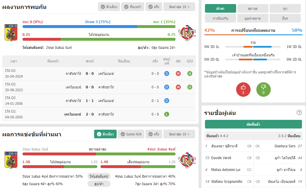 เว็บบอร์ดลิเวอร์พูล : วิเคราะห์บอล คาตันซาโร่ VS เครโมเนเซ่