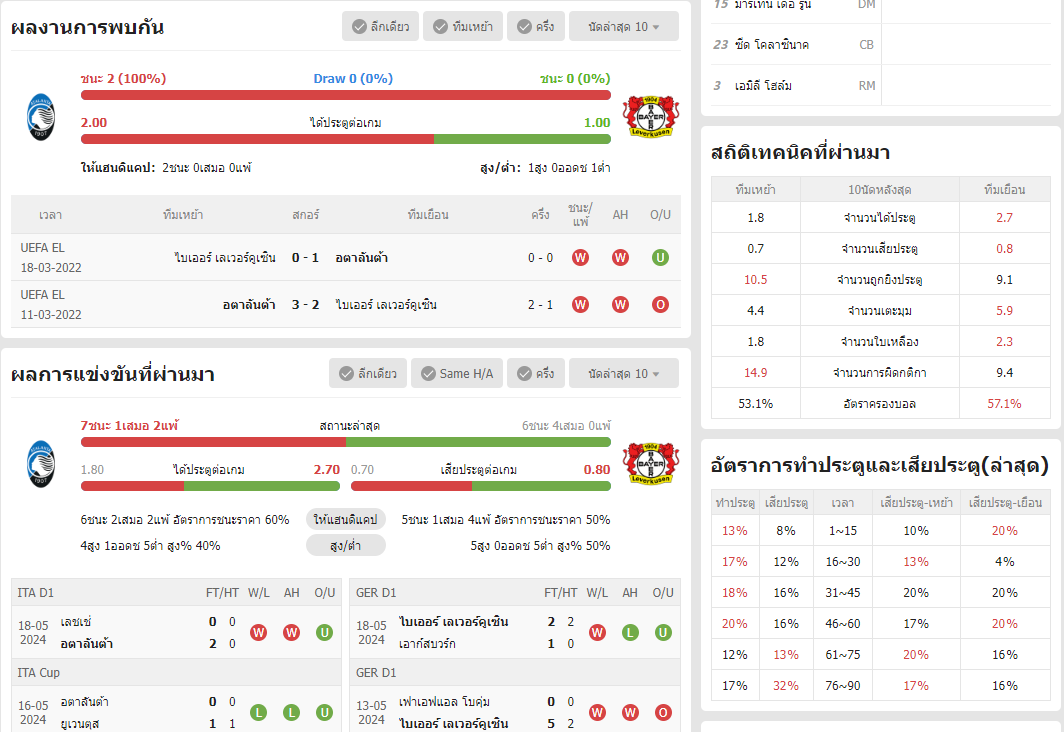 เว็บบอร์ดลิเวอร์พูล : วิเคราะห์บอล อตาลันต้า VS ไบเออร์ เลเวอร์คูเซิน