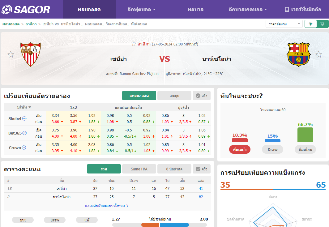 เว็บบอร์ดลิเวอร์พูล : วิเคราะห์บอล เซบีย่า VS บาร์เซโลน่า