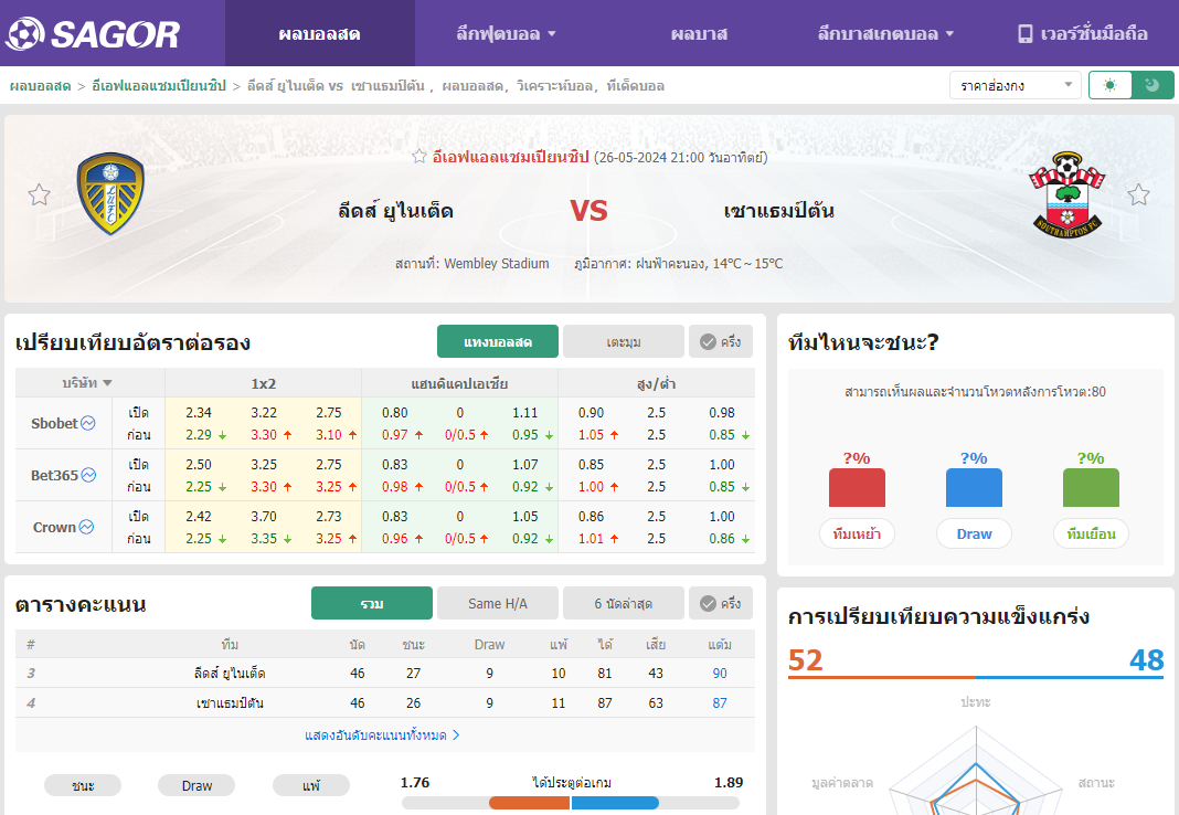 เว็บบอร์ดลิเวอร์พูล : วิเคราะห์บอล ลีดส์ ยูไนเต็ด VS เซาแธมป์ตัน