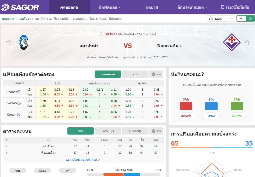 เว็บบอร์ดลิเวอร์พูล : วิเคราะห์บอล อตาลันต้า VS ฟิออเรนติน่า