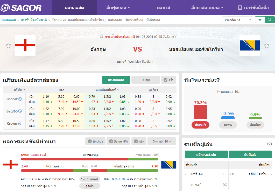 เว็บบอร์ดลิเวอร์พูล : วิเคราะห์บอล อังกฤษ VS บอสเนียและเฮอร์เซโกวีนา