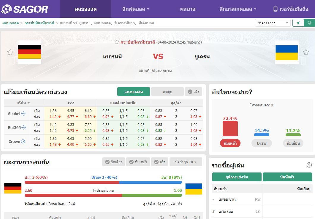 เว็บบอร์ดลิเวอร์พูล : วิเคราะห์บอล เยอรมนี VS ยูเครน