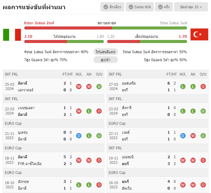 เว็บบอร์ดลิเวอร์พูล : วิเคราะห์บอล อิตาลี VS ตุรกี