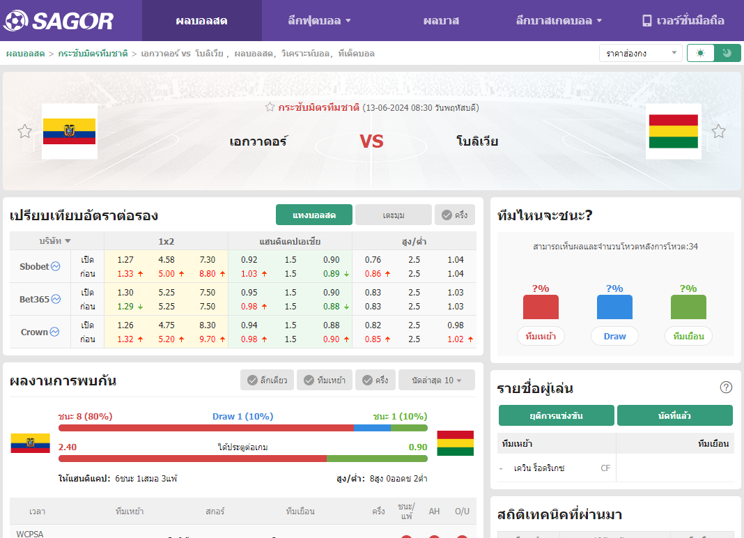 เว็บบอร์ดลิเวอร์พูล : วิเคราะห์บอล เอกวาดอร์ VS โบลิเวีย