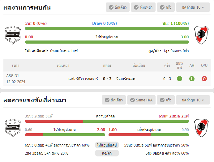 เว็บบอร์ดลิเวอร์พูล : วิเคราะห์บอล เดปอร์ติโว เรยสตาร์ VS ริเวอร์เพลท