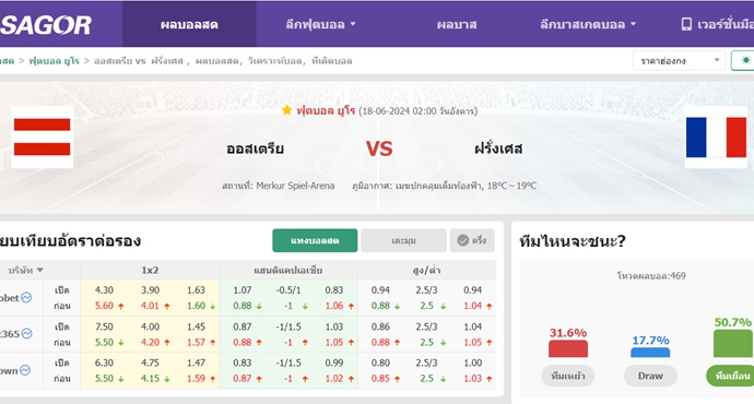 เว็บบอร์ดลิเวอร์พูล : วิเคราะห์บอล โรมาเนีย VS ยูเครน