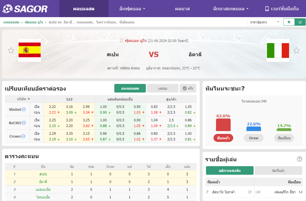 เว็บบอร์ดลิเวอร์พูล : วิเคราะห์บอล สเปน VS อิตาลี