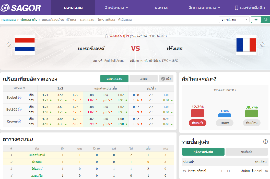 เว็บบอร์ดลิเวอร์พูล : วิเคราะห์บอล เนเธอร์แลนด์ VS ฝรั่งเศส