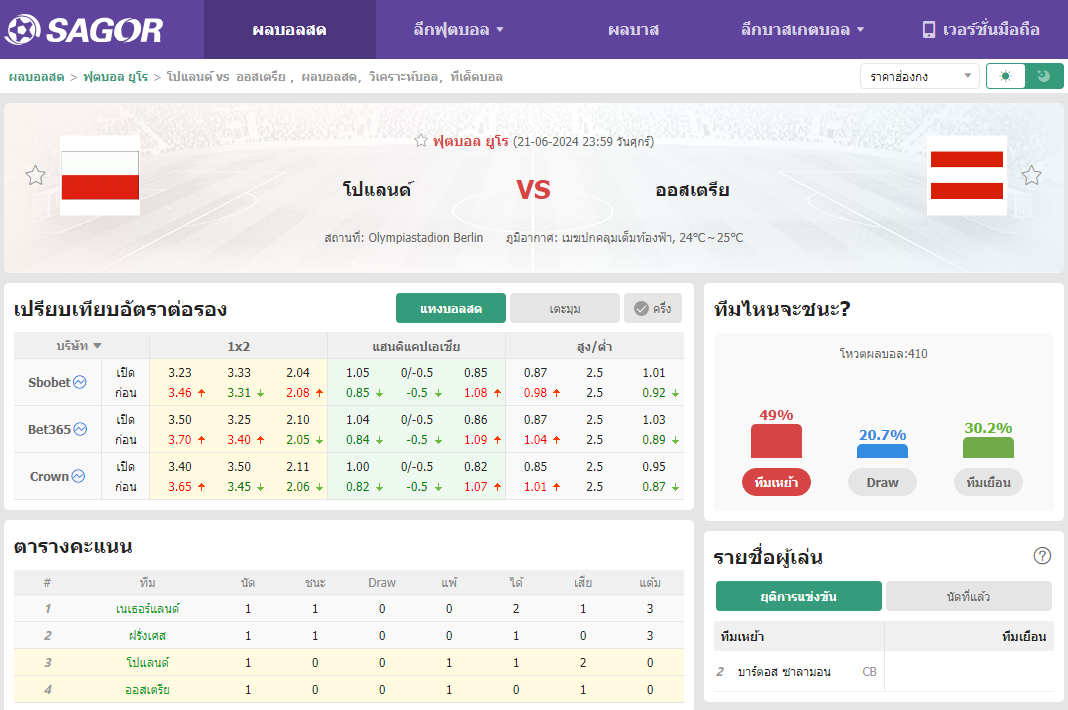 เว็บบอร์ดลิเวอร์พูล : โปแลนด์ VS ออสเตรีย