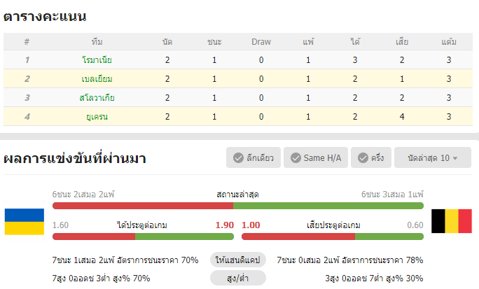 เว็บบอร์ดลิเวอร์พูล : วิเคราะห์บอล ยูเครน VS เบลเยียม