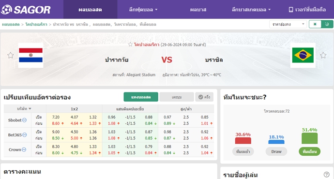 เว็บบอร์ดลิเวอร์พูล : วิเคราะห์บอล ปารากวัย VS บราซิล