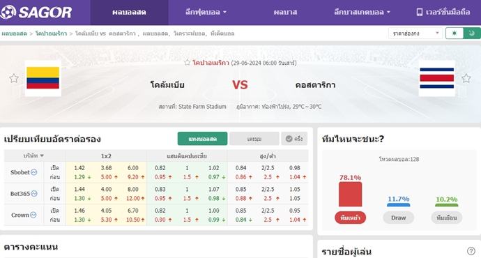 เว็บบอร์ดลิเวอร์พูล : วิเคราะห์บอล โคลัมเบีย VS คอสตาริกา