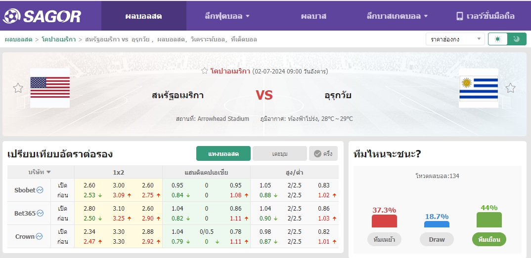 เว็บบอร์ดลิเวอร์พูล : วิเคราะห์บอล สหรัฐอเมริกา VS อุรุกวัย