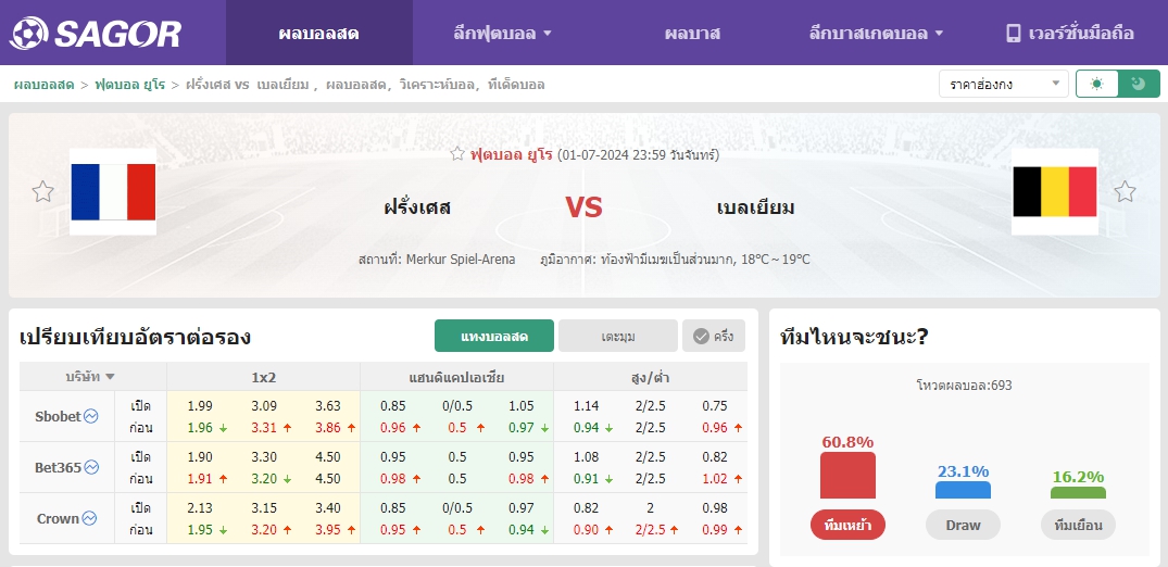 เว็บบอร์ดลิเวอร์พูล : วิเคราะห์บอล ฝรั่งเศส VS เบลเยียม