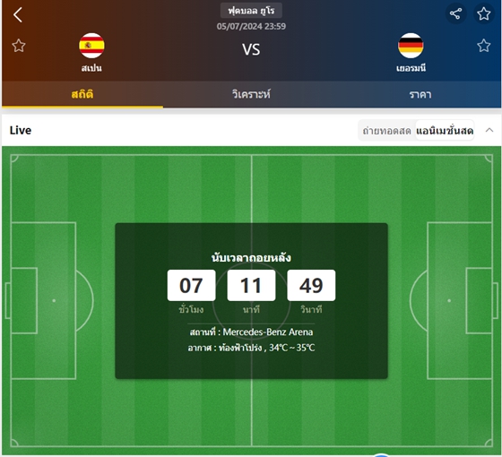 เว็บบอร์ดลิเวอร์พูล : วิเคราะห์บอล สเปน VS เยอรมนี