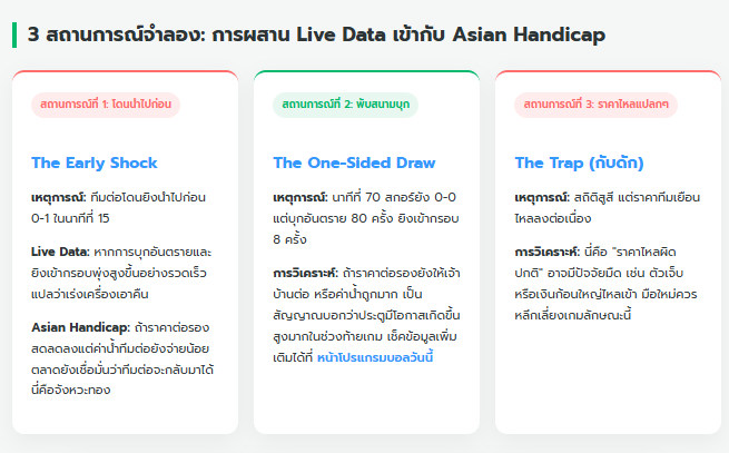 เว็บบอร์ดลิเวอร์พูล : ?????? เจาะลึกสถิติสด & ราคาไหลเอเชียนแฮนดิแคปสไตล์เด็กหงส์: