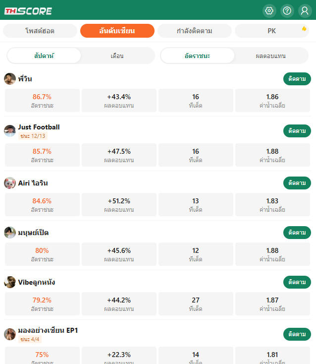 เว็บบอร์ดลิเวอร์พูล : Thscore: The Ultimate Modern บ้านผลบอล for Thai Football Fans
