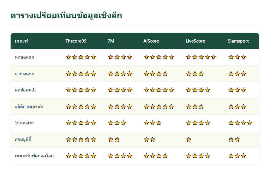 เว็บบอร์ดลิเวอร์พูล : Premier League Stars in World Cup 2026: Why Thscore is the Ultimate บ้านผลบอล