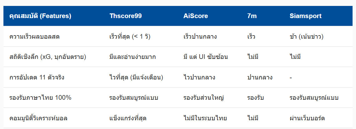 เว็บบอร์ดลิเวอร์พูล : Decoding Football Data: Why Millisecond Stats Matter