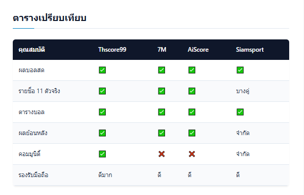 เว็บบอร์ดลิเวอร์พูล : World Cup 2026 Broadcast Crisis: How Thai Fans Stay Updated