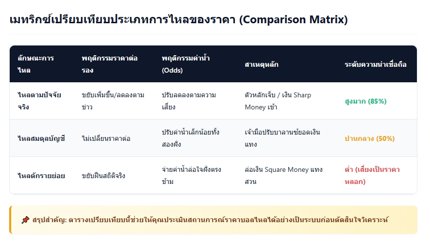 เว็บบอร์ดลิเวอร์พูล : เจาะกลไกราคาไหล! อ่านทิศทางน้ำฉบับกูรู เช็คผลบอลสดที่ Thscore ????????